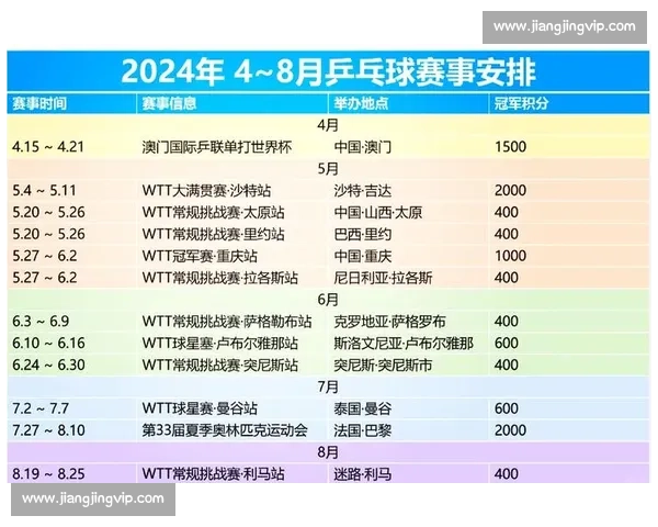 乒乓球团体比赛赛程安排与各队对阵情况详细分析