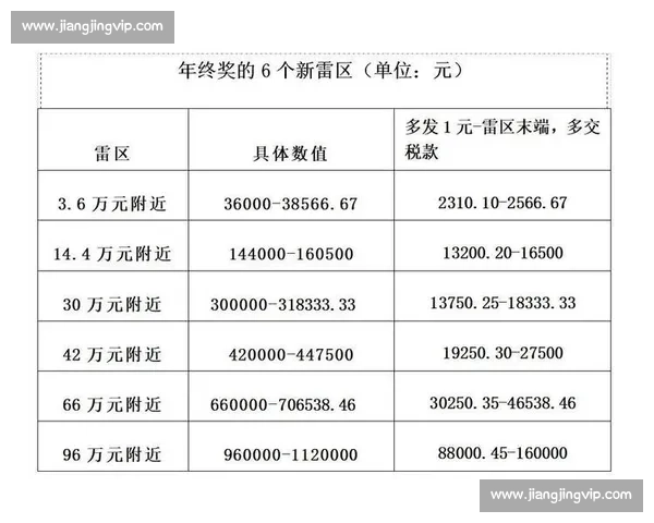 电竞比赛奖金税率解析及选手收入优化全攻略